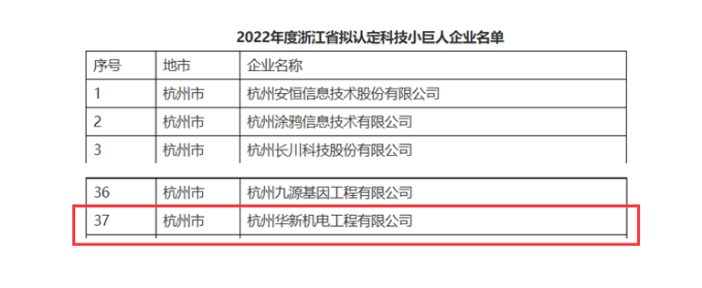 創(chuàng  )新不停頓，發(fā)展不止步！ --公司榮獲“浙江省科技小巨人”企業(yè)